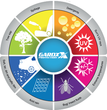 GardX protects against...